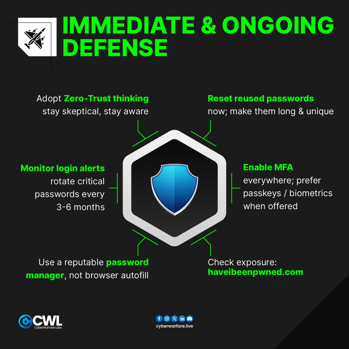cyberwarfarelab's tweet photo. 🚨 16 Billion Passwords Leaked. The biggest credential dump in history just hit the web. From Google to GitHub—no one’s safe. If you reuse passwords, it’s time to act. 🚀
#CyberAlert #DataBreach #PasswordLeak #CredentialStuffing #CyberSecurity #InfosecNews #StaySafeOnline https://t.co/vzI1Qa23q4