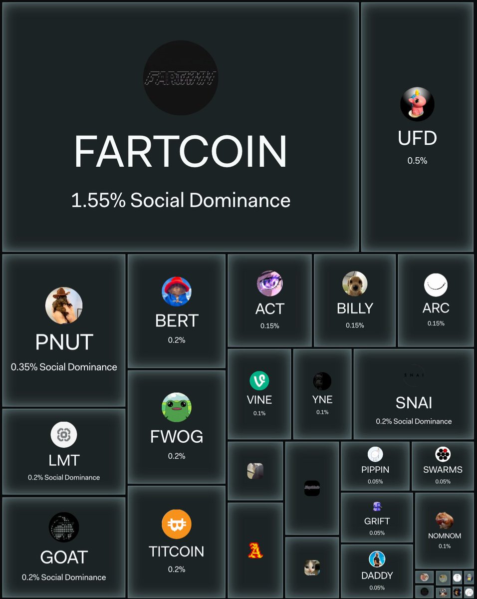 Someone frame this masterpiece $UFD