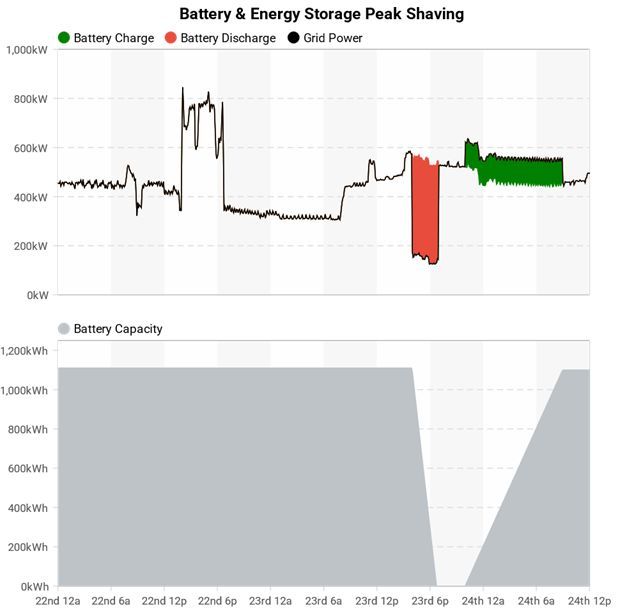 Due to the Excessive Heat Warning covering much of the region June 23rd is shaping up to be a strong contender for the NYISO coincident peak as well as one of the five coincident peak days in PJM.

Learn how you can reduce your energy capacity charges with Energy Analyst.
#energy