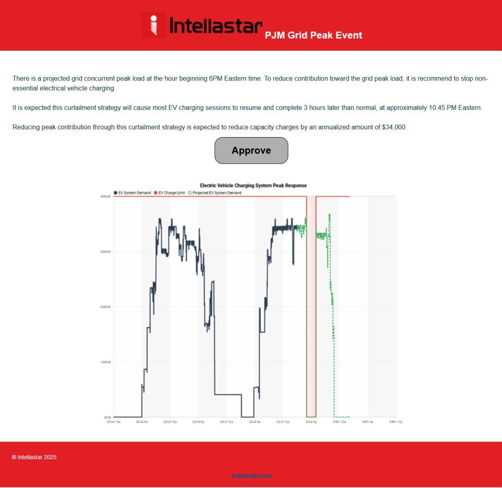 Intellastar tweet media