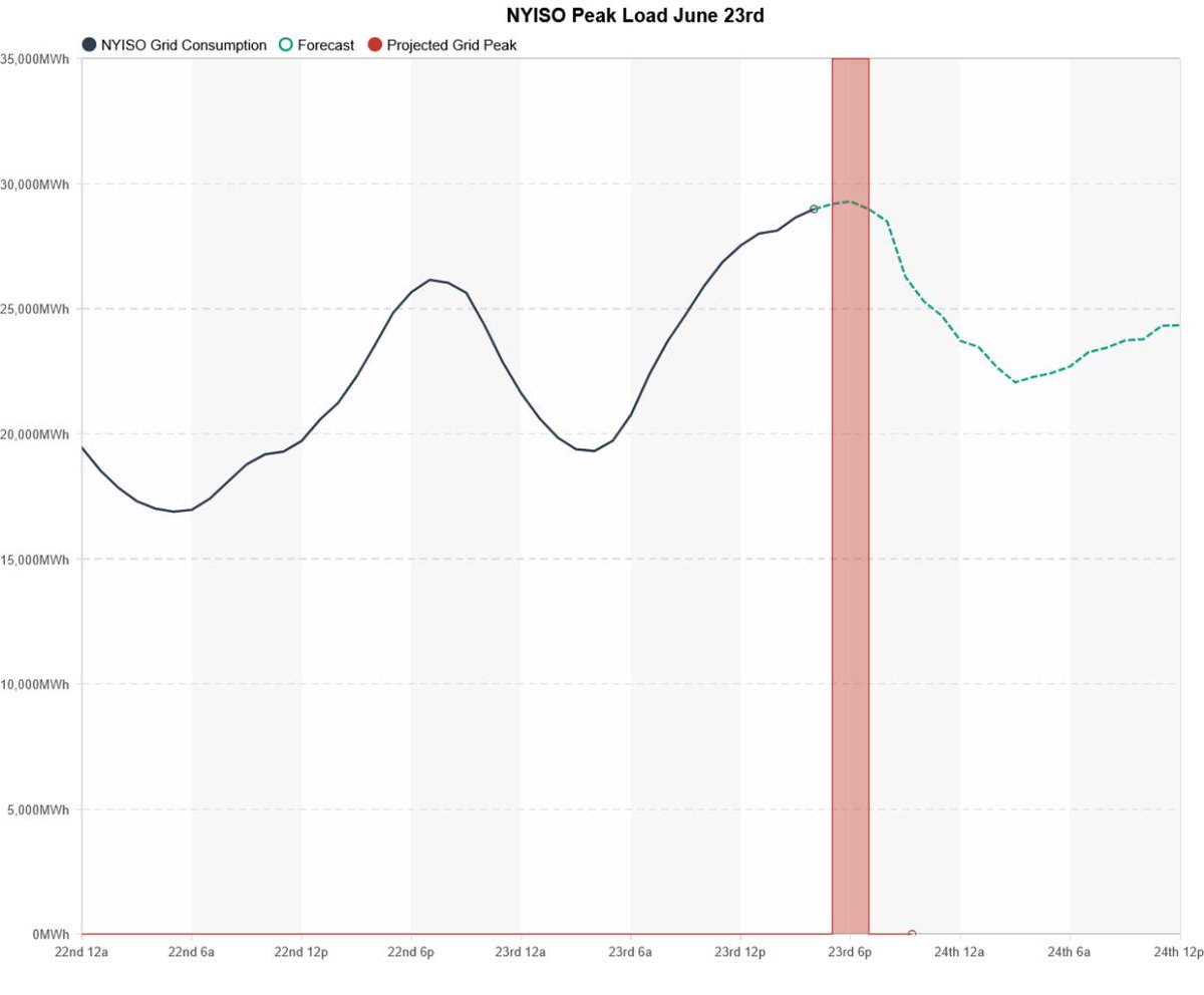 Intellastar tweet media