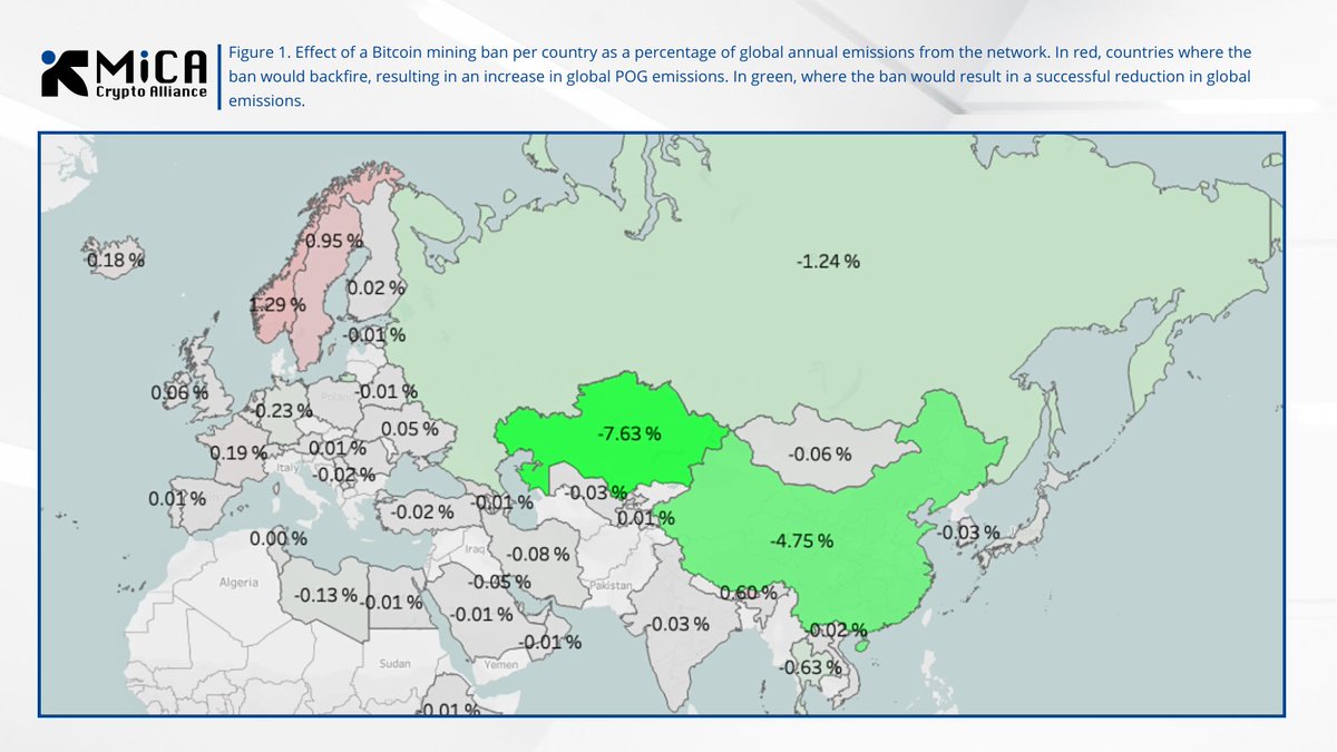 🇳🇴 Norway plans to ban new #Bitcoin mining data centers, citing energy use and minimal local benefit, according to a recent article from <a href="/CoinDesk/">CoinDesk</a> .

But while the policy may appear climate-driven, the global impact could be the opposite.

Minister Karianne Tung stated “The