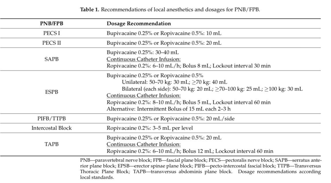 Today’s Daily Dose ☕️: Critical care 🥼🩺

🔪💉 “Block It Like a Pro: Regional Blocks Every Intensivist Should Know!” 💪🧠

🚨 Opioid monotherapy in ICU pain management? It’s time to evolve.
Critically ill patients deserve better. Up to 50% of ICU patients experience pain at rest