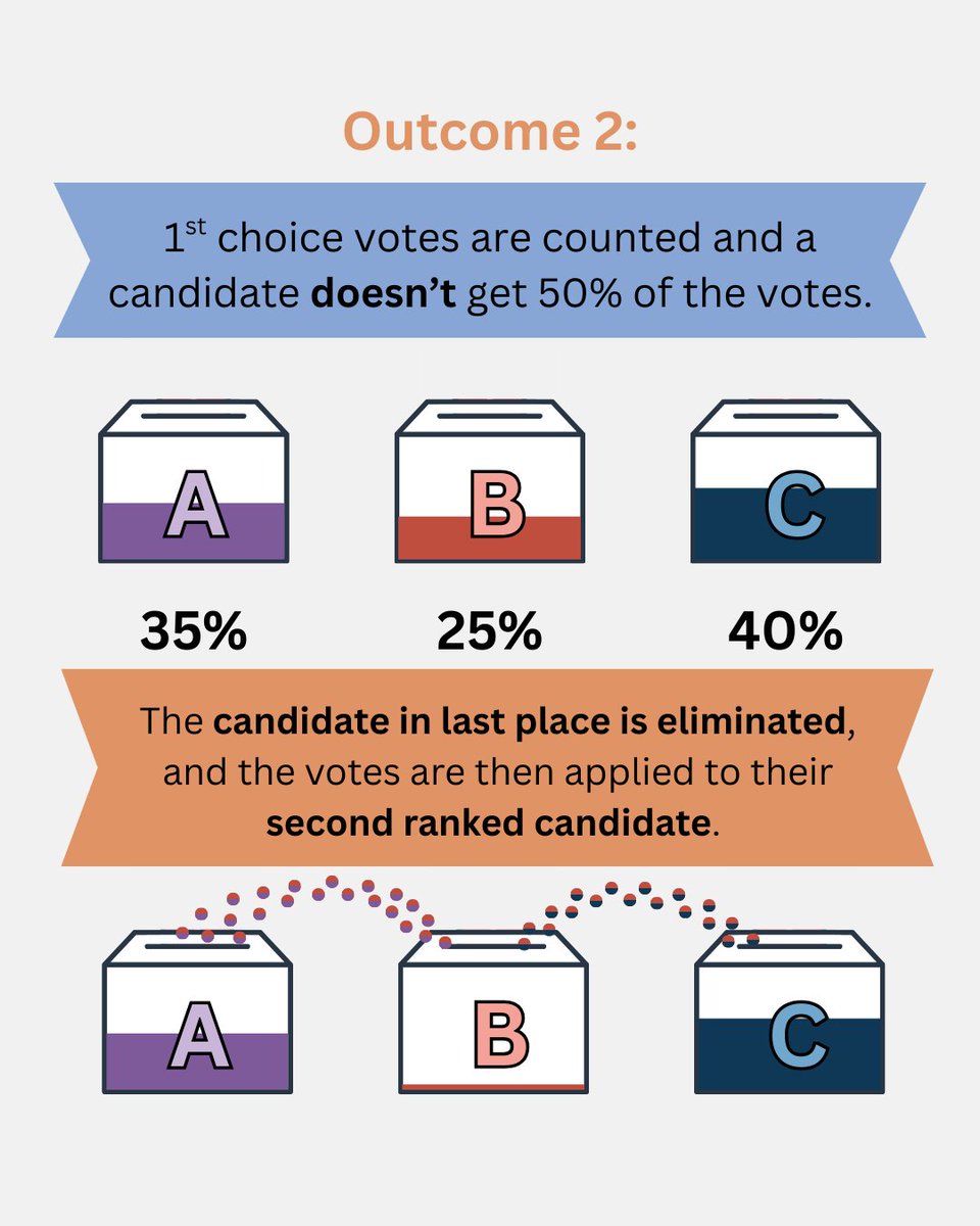 Better Ballot Georgia tweet media