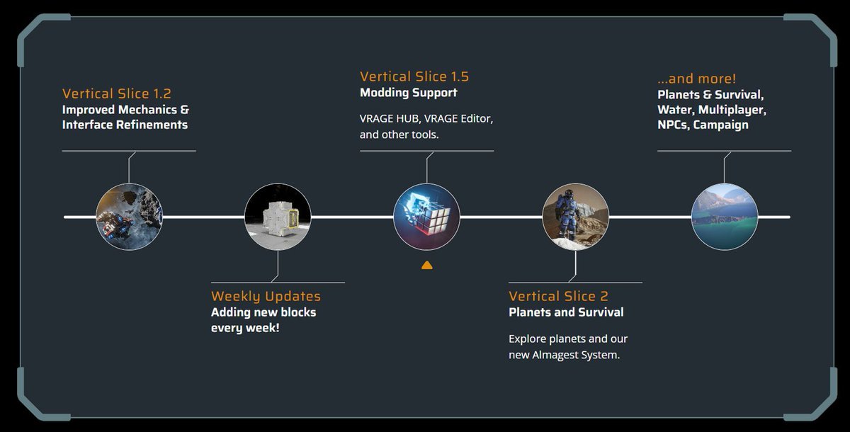 SpaceEngineersG's tweet image. Space Engineers 2 Alpha: VS 1.5 - Modding has been released! 🤩
⚙️ Accessible & Easy Modding
🏗️ VRAGE3 Mod HUB & Editor
🎨 Blender VRAGE Tools
🚨 No Restrictions by entity type!
🚀 ...and much, much more!
➡️ youtube.com/watch?v=2zuMYi…
Blog: 2.spaceengineersgame.com/space-engineer…
Full Changelog:…