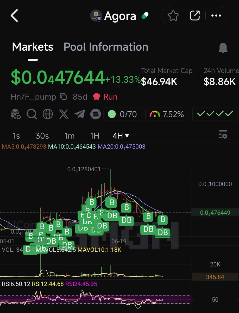 All of my buys and burns on $Agora! Infinitely more to come! Every single dollar of pumpfun revenue will be burnt!