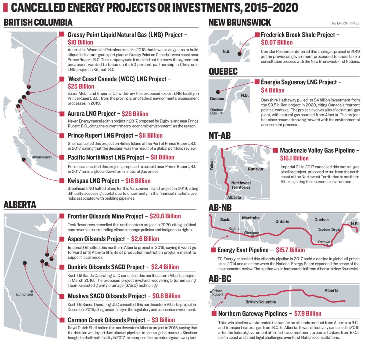 <a href="/acoyne/">Andrew Coyne 🇺🇦🇮🇱🇬🇪🇲🇩</a> Here all the proposed pipelines since Trudeau got elected. Notice how almost all of them never got past the planing stage.