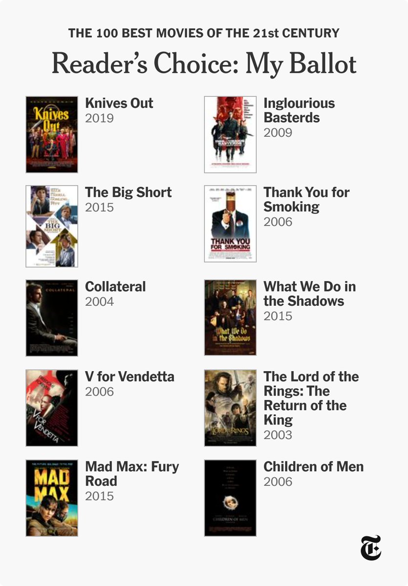 In a few minutes I'll probably think of 5 other movies I could replace on this list, but I still think it encapsulates my tastes pretty well.