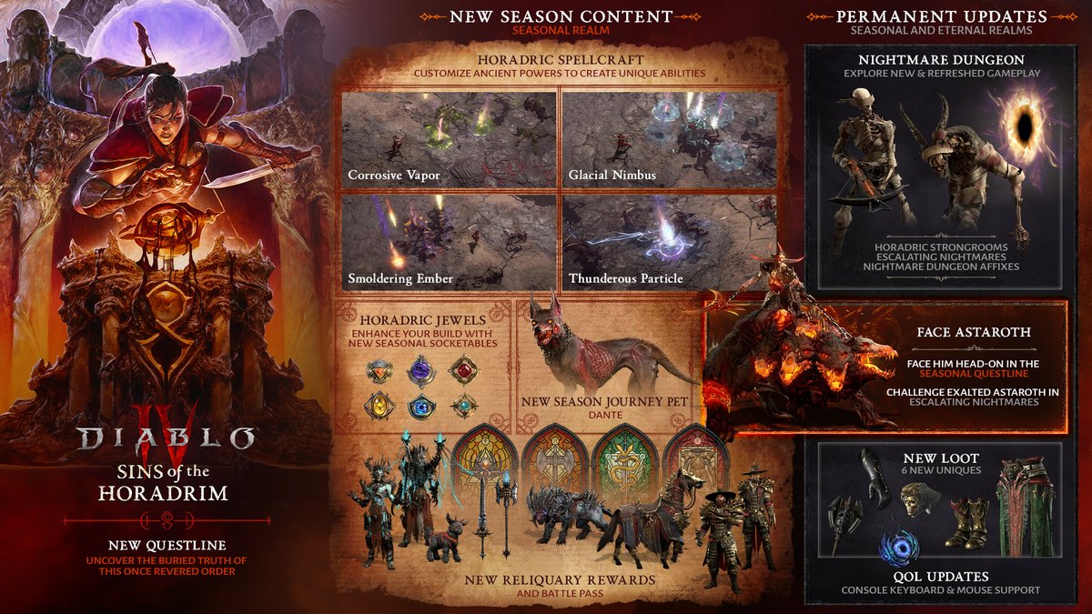 Diablo's tweet image. The Sins of the past can't stay buried forever 😈
Behold the many dark delights coming to the Seasonal and Eternal Realms when Sins of the Horadrim is unleashed on July 1. #DiabloIV
More Season details here: blizz.ly/45EJYnU