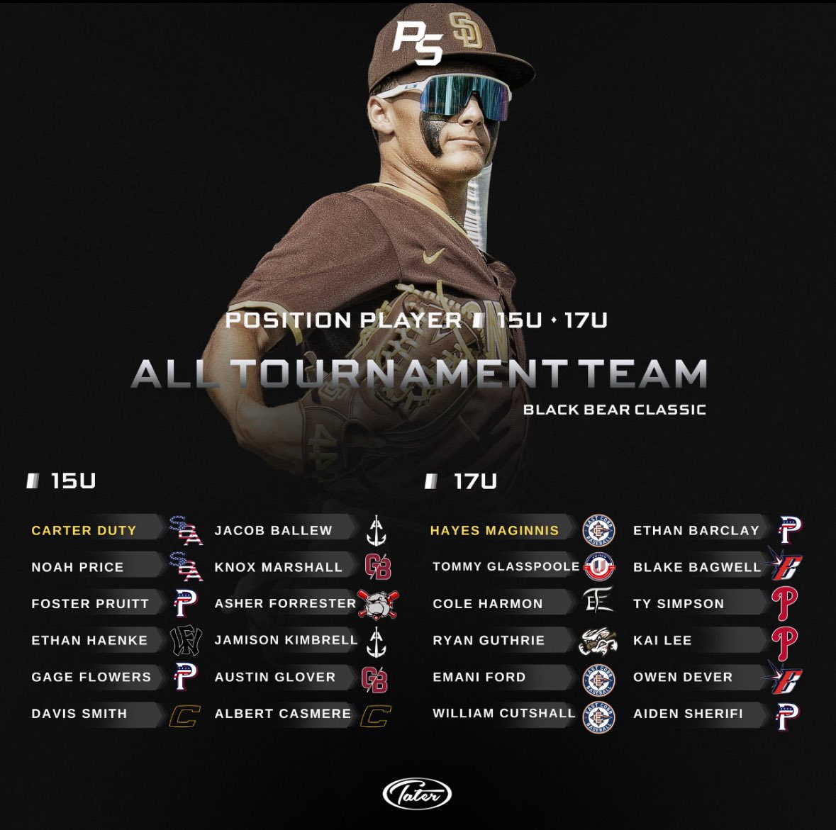 tysimpson8808 (@tysimps32470145) on Twitter photo Thank you for <a href="/PSBaseballinc/">Prospect Select</a> for selecting me to be in black bear all tournament team
<a href="/dwdbaseball/">D.W. Daniel High School Baseball</a>
<a href="/BlacksmithsBase/">Palmetto Blacksmiths Baseball</a> Thank you for <a href="/PSBaseballinc/">Prospect Select</a> for selecting me to be in black bear all tournament team
<a href="/dwdbaseball/">D.W. Daniel High School Baseball</a>
<a href="/BlacksmithsBase/">Palmetto Blacksmiths Baseball</a>