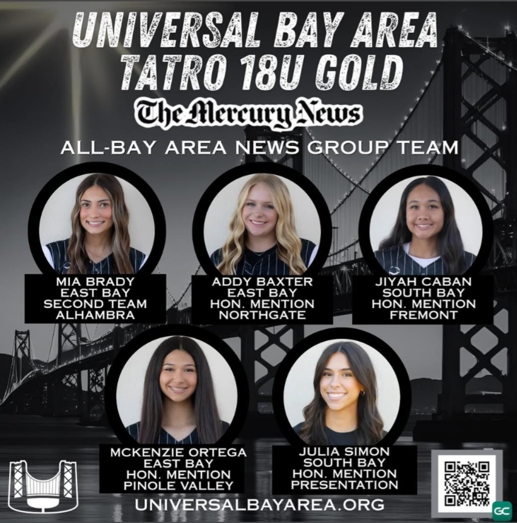 Julia "JJ" Simón | UTIL/C 🥎'26 (@juliasimon2026) on Twitter photo Honored to be mentioned by <a href="/mercnews/">Mercury News</a> in their All-Bay Area News Group Team selections! Also huge congratulations to all my <a href="/UniversalTatro/">Universal Bay Area-Tatro 18U Gold</a> teammates selected!! <a href="/MiaBrady_2025/">Mia Brady</a> <a href="/Addy_b40/">Addison Baxter (UCCS) I C/UTL</a> <a href="/JiyahCaban/">Jiyah Caban</a> <a href="/MckenzieO41543/">Mckenzie Ortega</a> <a href="/UCRSoftball/">UC Riverside Softball</a> <a href="/CoachMattaUCR/">Brittney Matta</a> <a href="/nathancanilao/">Nathan Canilao</a> <a href="/CB_Journalist/">Christian Babcock</a> Honored to be mentioned by <a href="/mercnews/">Mercury News</a> in their All-Bay Area News Group Team selections! Also huge congratulations to all my <a href="/UniversalTatro/">Universal Bay Area-Tatro 18U Gold</a> teammates selected!! <a href="/MiaBrady_2025/">Mia Brady</a> <a href="/Addy_b40/">Addison Baxter (UCCS) I C/UTL</a> <a href="/JiyahCaban/">Jiyah Caban</a> <a href="/MckenzieO41543/">Mckenzie Ortega</a> <a href="/UCRSoftball/">UC Riverside Softball</a> <a href="/CoachMattaUCR/">Brittney Matta</a> <a href="/nathancanilao/">Nathan Canilao</a> <a href="/CB_Journalist/">Christian Babcock</a>
