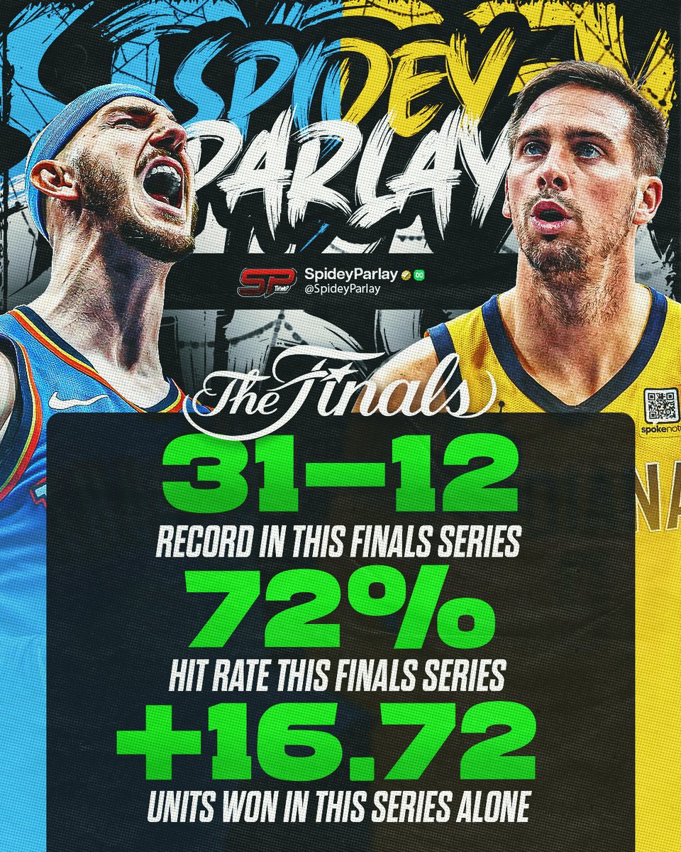 WE DOMINATED THE FINALS SERIES 🚀🤑

The numbers speak for themselves.

✅ 31-12 Record
📈 72% Hit Rate
💰 +16.72 Units Won

Other cappers haven’t touched these numbers all month… We did it in just 7 games. 😤
