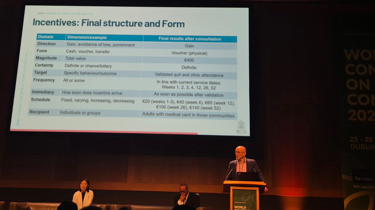 A massive well done to Lead PI of the COMPASS project, Professor Frank Doyle, who presented at the World Conference on Tobacco Control Today in Dublin!👏

Prof. Doyle highlighted findings from our co-design workshops held with community members and healthcare staff.

#WCTC2025