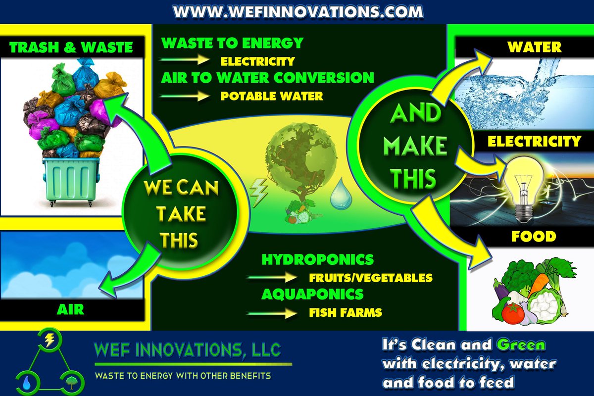 WEFinnovations's tweet photo. @Sec_Noem Here is an amazing way to provide electricity and manage all of your waste by using our waste to energy technologies. You would be able to generate enough electricity to sell back and profit while eliminating cost for garbage, waste and sewage! @GovRonDeSantis https://t.co/c2XwORoQrs