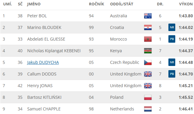 athsSTATS tweet media
