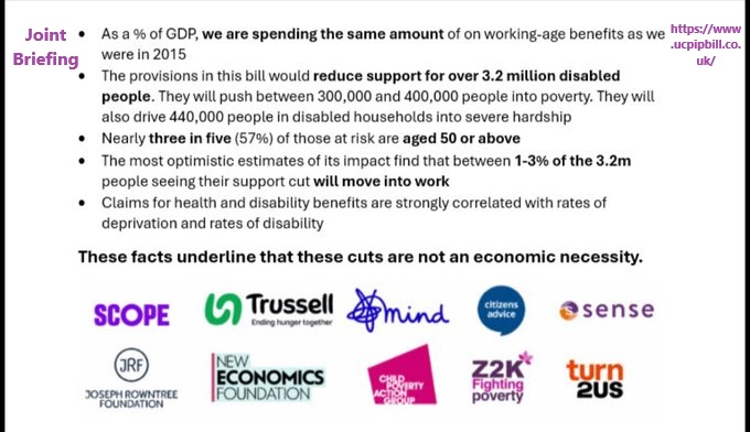 Holly Bunty (@hollybunty) on Twitter photo <a href="/C_Fitz_/">Dr Ciara Fitzpatrick</a> <a href="/DPACNIreland/">DPAC Northern Ireland</a> NEW Joint Briefing on📗Welfare Reform
Think Tanks, Advice Agencies & Voluntary Organisations have one clear message - look at what the data is saying. These cuts are not needed to stabilise the economy.
5 important facts to know
#ProtectPIP
#ProtectCarers
campaigns.scope.org.uk/page/172856/ac… <a href="/C_Fitz_/">Dr Ciara Fitzpatrick</a> <a href="/DPACNIreland/">DPAC Northern Ireland</a> NEW Joint Briefing on📗Welfare Reform
Think Tanks, Advice Agencies & Voluntary Organisations have one clear message - look at what the data is saying. These cuts are not needed to stabilise the economy.
5 important facts to know
#ProtectPIP
#ProtectCarers
campaigns.scope.org.uk/page/172856/ac…