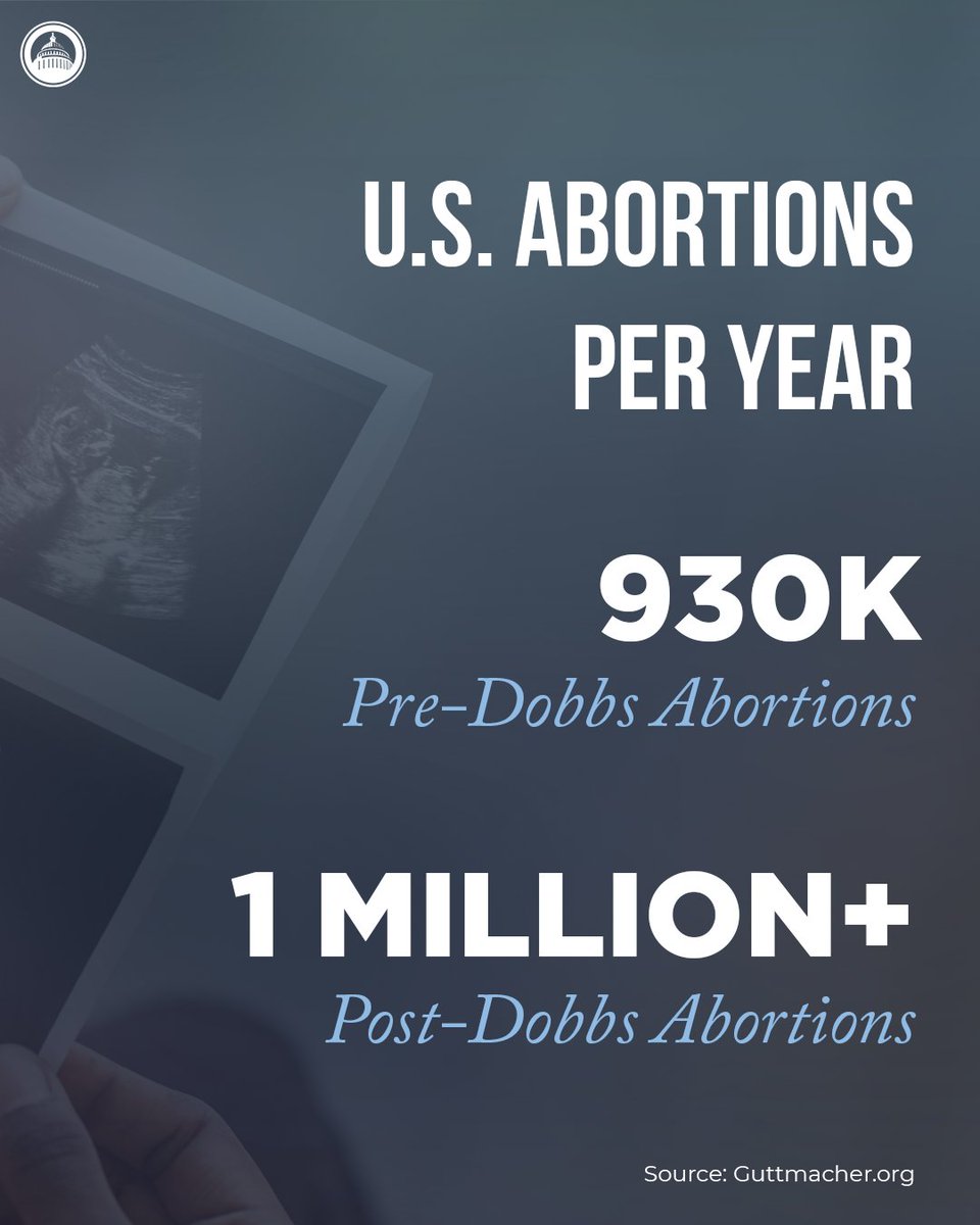 Three years after the overturn of Roe, there are more abortions in the US. Why? 

This, despite 41 states putting laws in place that protect unborn children and their mothers to varying degrees.  

Could it be the abortion pill that now accounts for over 60% of all abortions, and