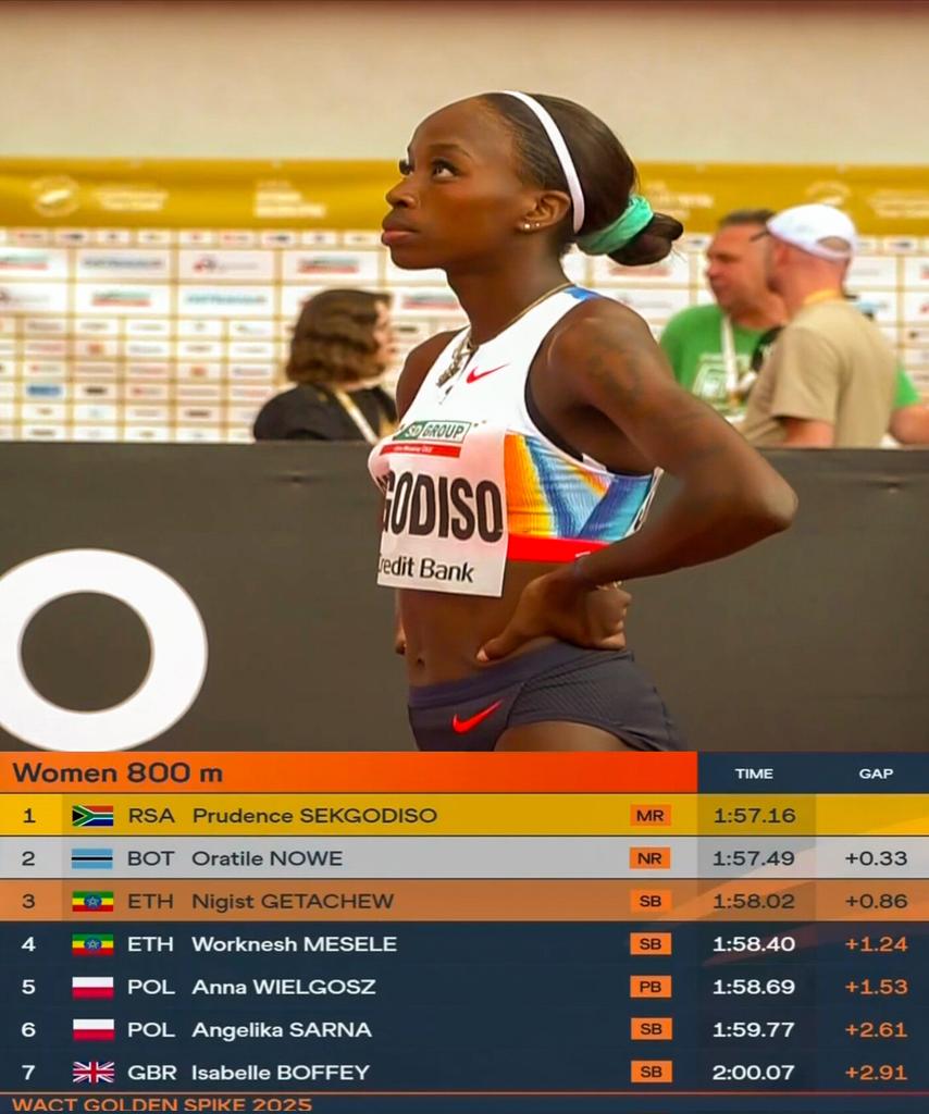 World Indoor Champion Prudence Sekgodiso 🇿🇦 runs a new Personal Best (PB) of 1:57.16 to win the women's 800m at the Ostrava Golden Spike!

Oratile Nowe 🇧🇼 set a new Botswana National Record of 1:57.49 to finish 2nd.
