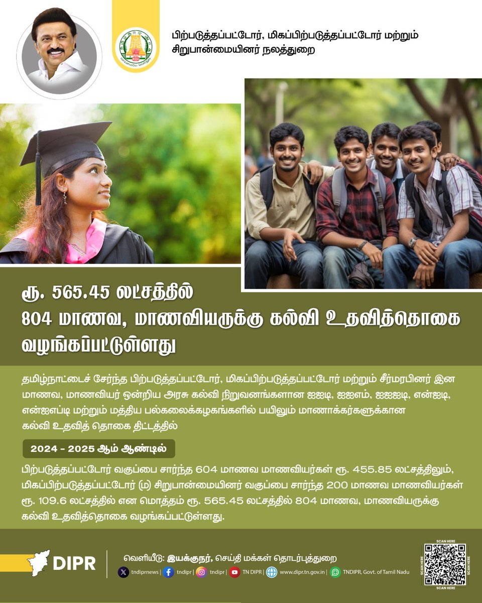 ரூ. 565.45 லட்சத்தில் 804 மாணவ, மாணவியருக்கு கல்வி உதவித்தொகை வழங்கப்பட்டுள்ளது
