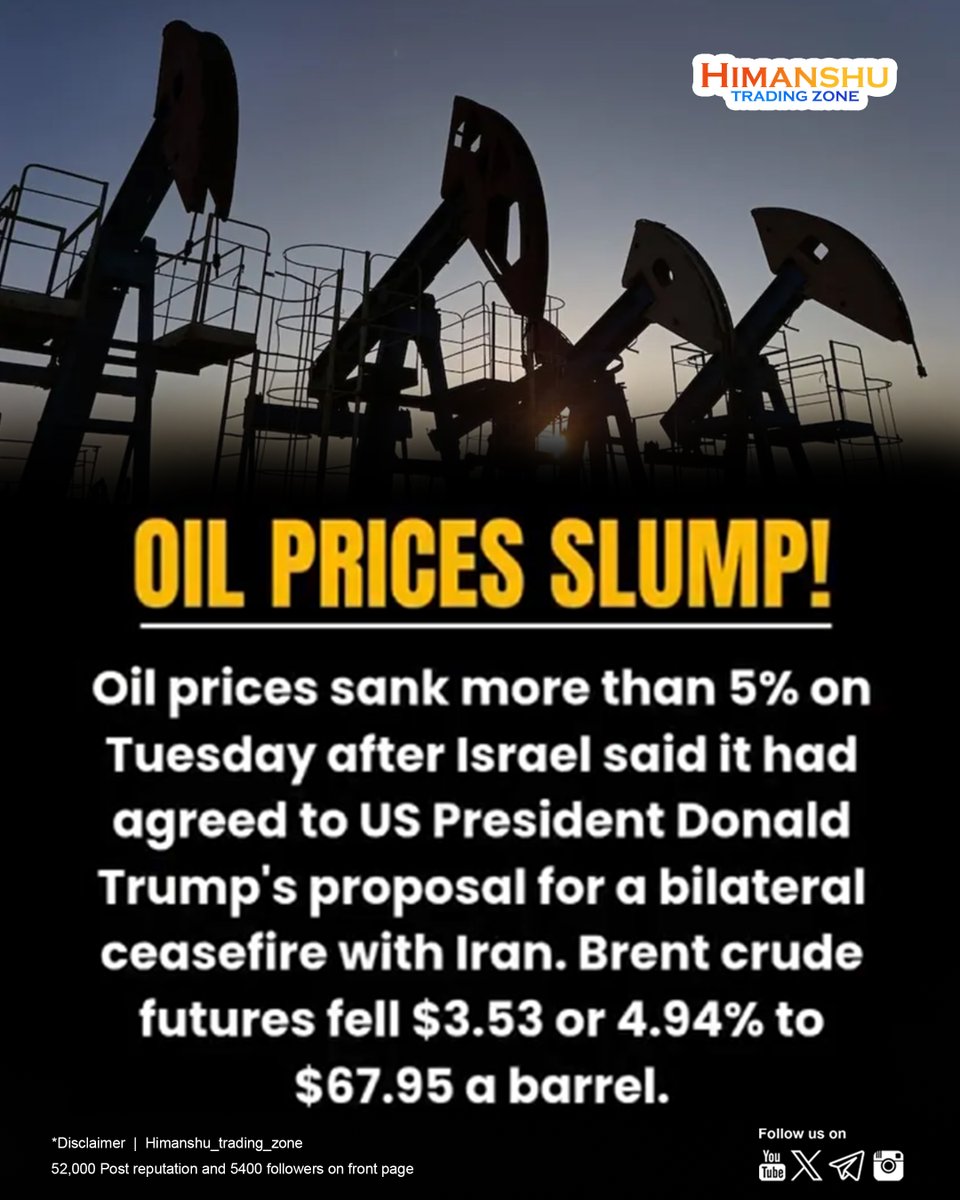 HIMANSHU_T_ZONE's tweet photo. Oil prices nosedive over 5% as Israel backs US ceasefire proposal with Iran. Brent crude dips nearly $3.50, shaking global energy markets.
#OilCrash #BrentCrude #MarketUpdate #OilPrices #Geopolitics #CrudeOil #EnergyNews #OilMarket #TradingNews #USIran #IsraelNews #OilSlump https://t.co/BoR1cgXHj4