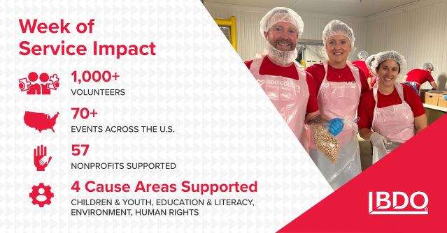 During Week of Service, BDO professionals came together nationwide to create positive change and make an impact in their local communities. Learn more about how BDO helps communities thrive. #BDOInAction bdousa.com/4k9tYOd