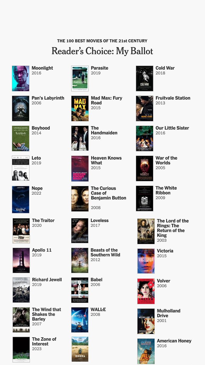 En partant du principe d’un film par réalisateur.
M’enfin ça pourrait n’être une liste complètement différente demain.