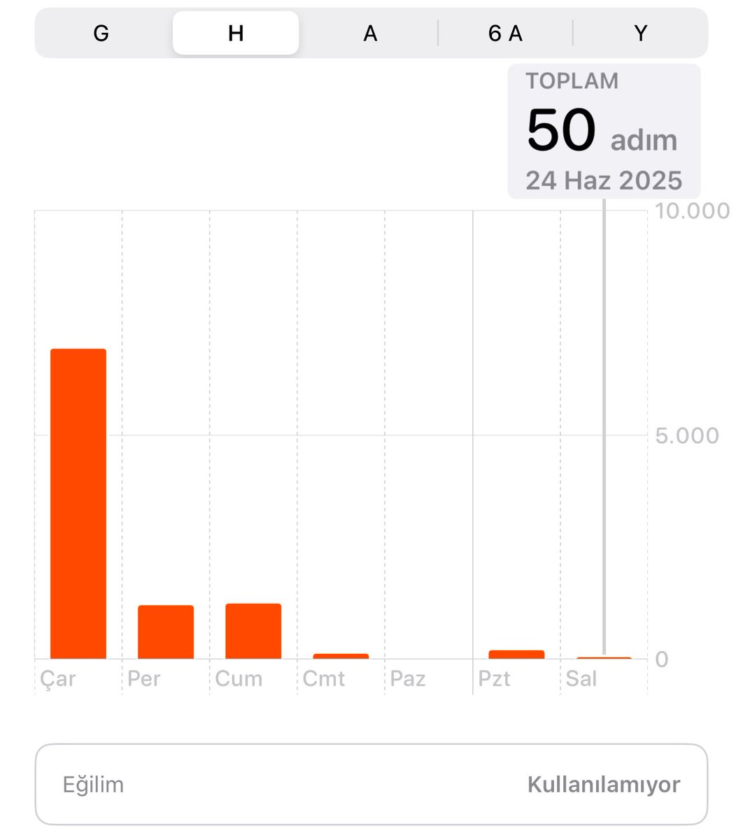 Bugün de 50 adım atmışım şükür 🥴
