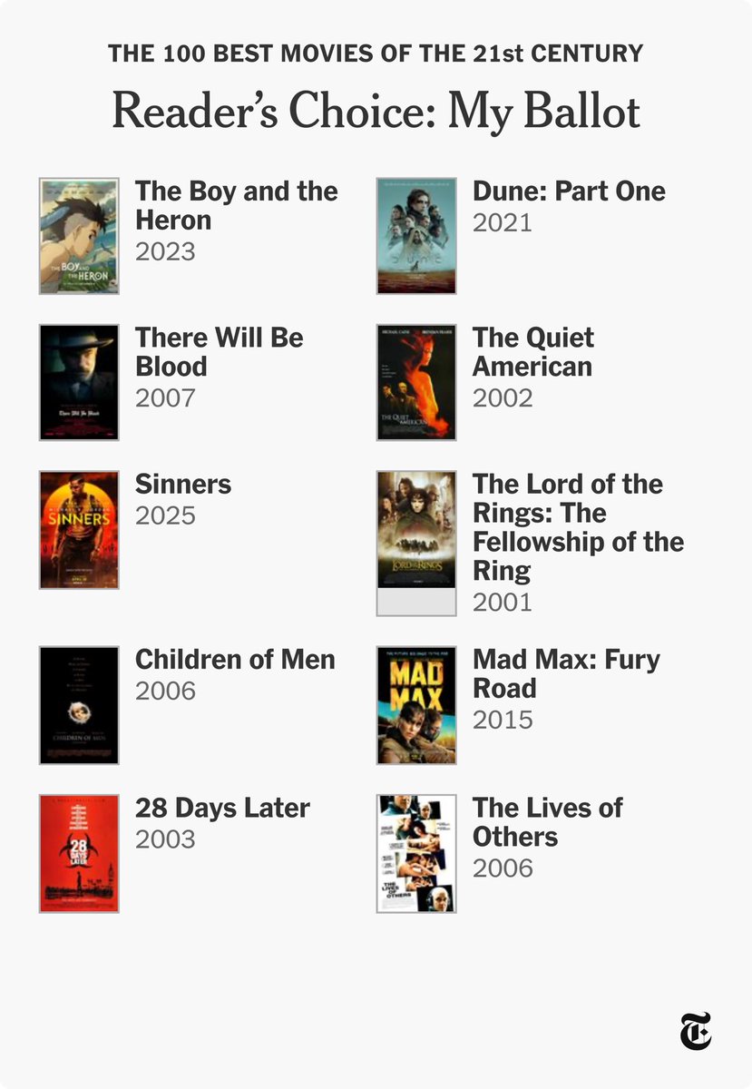 CubanMissileDH's tweet image. I feel agony over this list, but here is how it ended up. Have mercy on me.