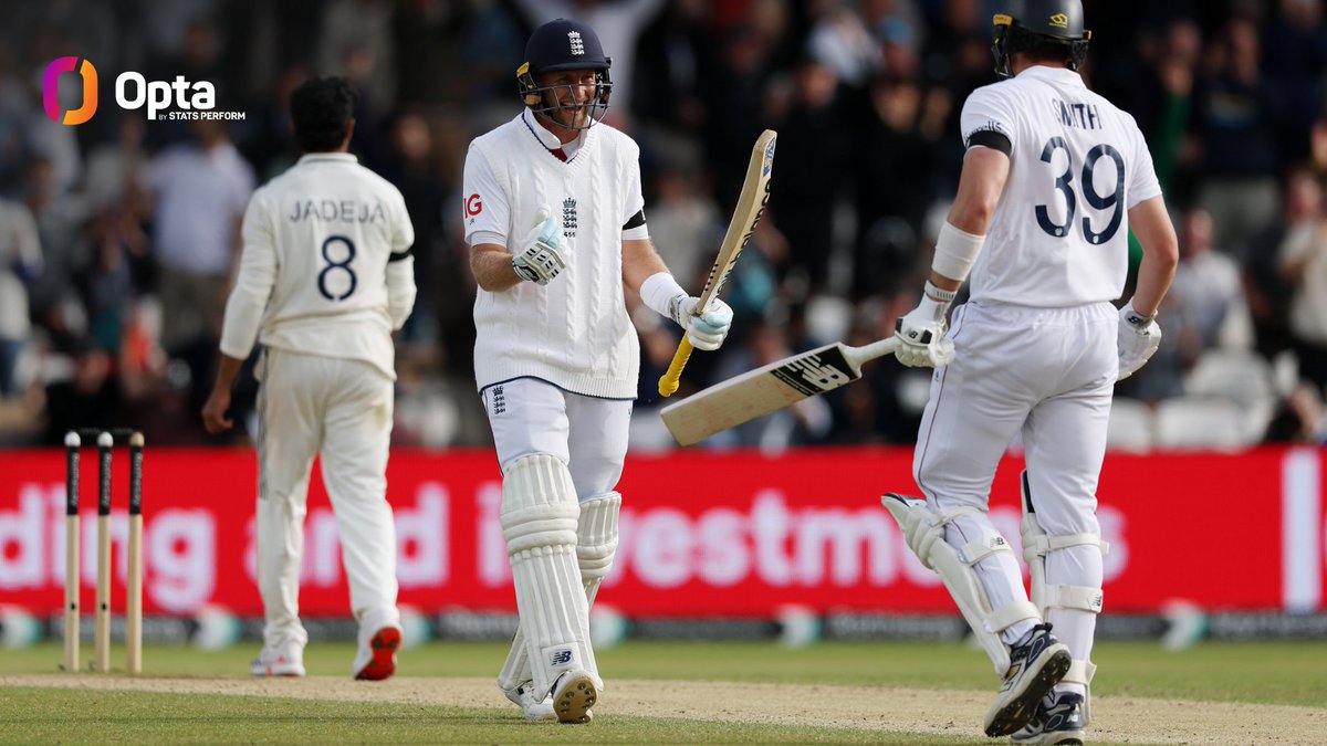 OptaJim (@optajim) on Twitter photo 371 - By reaching the target of 371, <a href="/englandcricket/">England Cricket</a> logged their second highest successful run chase in men's Tests; since <a href="/Bazmccullum/">Brendon McCullum</a> took over in May 2022, England have chased down a target of 250+ six times in the format, as many times as all other teams combined. Bazball. 371 - By reaching the target of 371, <a href="/englandcricket/">England Cricket</a> logged their second highest successful run chase in men's Tests; since <a href="/Bazmccullum/">Brendon McCullum</a> took over in May 2022, England have chased down a target of 250+ six times in the format, as many times as all other teams combined. Bazball.