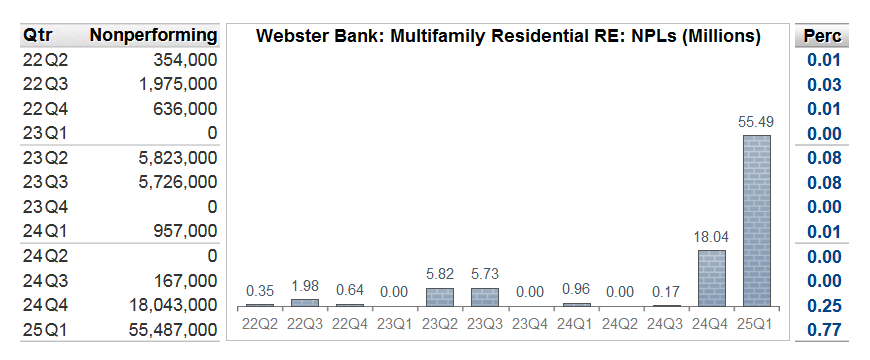 BankRegData tweet media