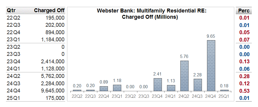 BankRegData tweet media