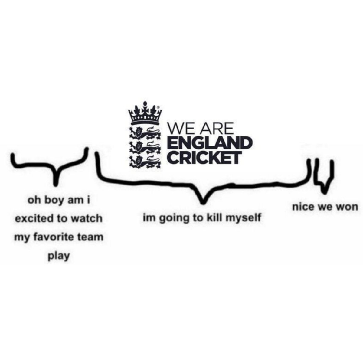 Bazball™️ tweet media