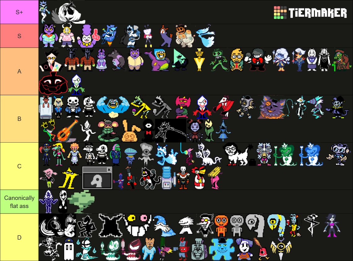 DISPELLING THE RUMORS AND LIES.  DELTARUNE ASS TIER LIST