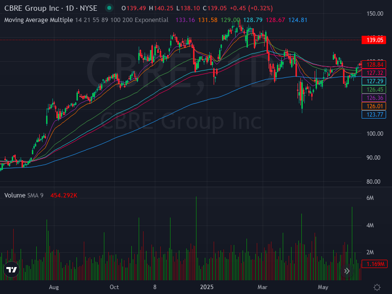 ALGOSTOCKSAI's tweet image. 🚀📈 Stock Algorithm Unique Price Action and Cross timeframe Indicators 📊💡

X_CROSSED_EMA1D200- Crossed 200 EMA 1 Day timeframe  : #STKL  🏦sunopta Nasdaq Stock Market USD

X_CROSSED_MONTHLY_SNR_LEVELS - Crossed Monthly Support &amp;amp; Resistance levels  : #QSR