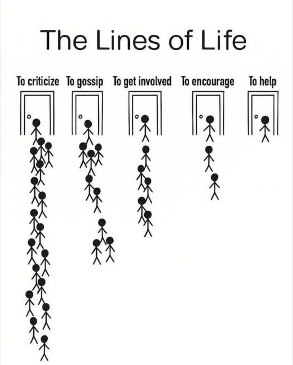 Let's shift these lines more towards the right. #kindness