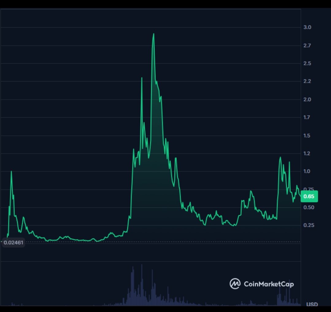 Marian__Kyle's tweet photo. Crypto world https://t.co/Wv6Npxp7Nj
