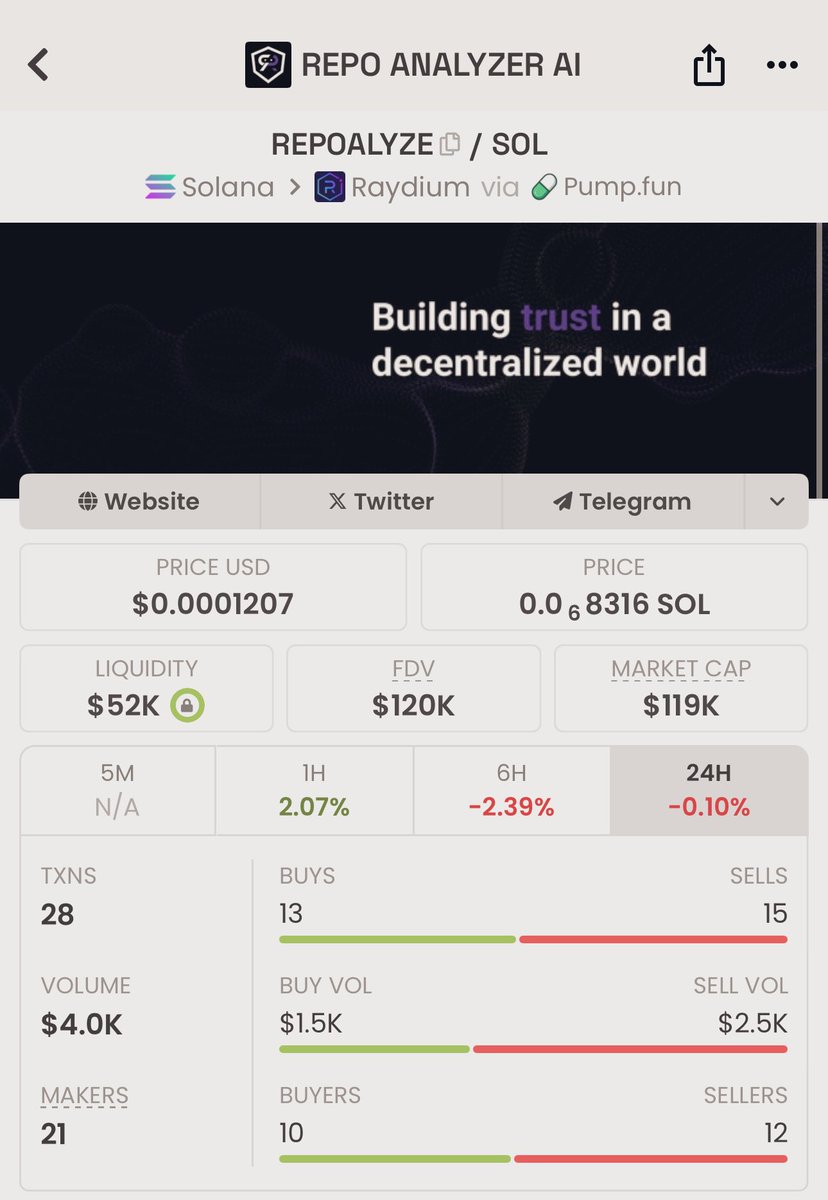 Invest safely. Build trust, be a member of Repo.

Its the best and safest ai project on the solana chain⛓️‍💥. Remember this price, remember this market cap🚨. #Quain was the same and pumped to 10 million + . #Repoanaylzers tech is 100 times better, very unique and continues