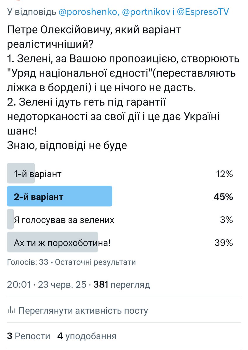 Сергій Савка (@rs_ssw) on Twitter photo Ну що ж панове, очікувано що ні від <a href="/poroshenko/">Петро Порошенко</a> , ні від <a href="/EspresoTV/">Еспресо</a> , ні від <a href="/portnikov/">Vitaly Portnikov</a> ,відповіді не прозвучало.
Але, якщо відкинути квоту зелених дурачків в опитуванні, то більшість тих хто взяли участь в голосуванні все ж таки схильні до того, що зелені без гарантій не підуть! Ну що ж панове, очікувано що ні від <a href="/poroshenko/">Петро Порошенко</a> , ні від <a href="/EspresoTV/">Еспресо</a> , ні від <a href="/portnikov/">Vitaly Portnikov</a> ,відповіді не прозвучало.
Але, якщо відкинути квоту зелених дурачків в опитуванні, то більшість тих хто взяли участь в голосуванні все ж таки схильні до того, що зелені без гарантій не підуть!