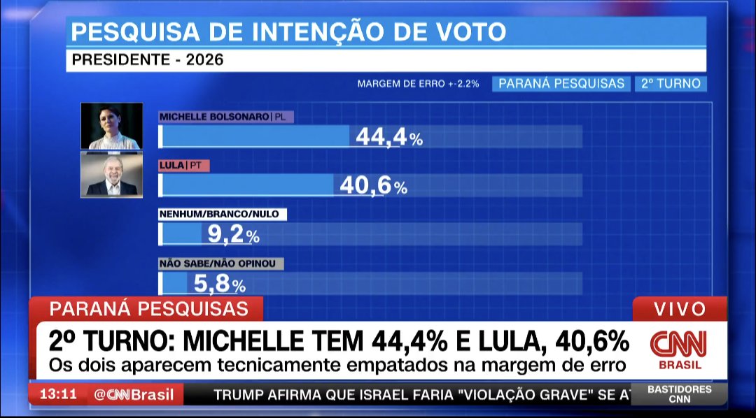 O <a href="/TSEjusbr/">TSE</a> tem que começar a exigir os microdados das pesquisas de intenção de voto. Não basta o plano amostral. Não basta informar nível de confiança e erro máximo. Precisamos dos microdados em formato de planilha de Excel. Vou iniciar uma cruzada sobre esse assunto.