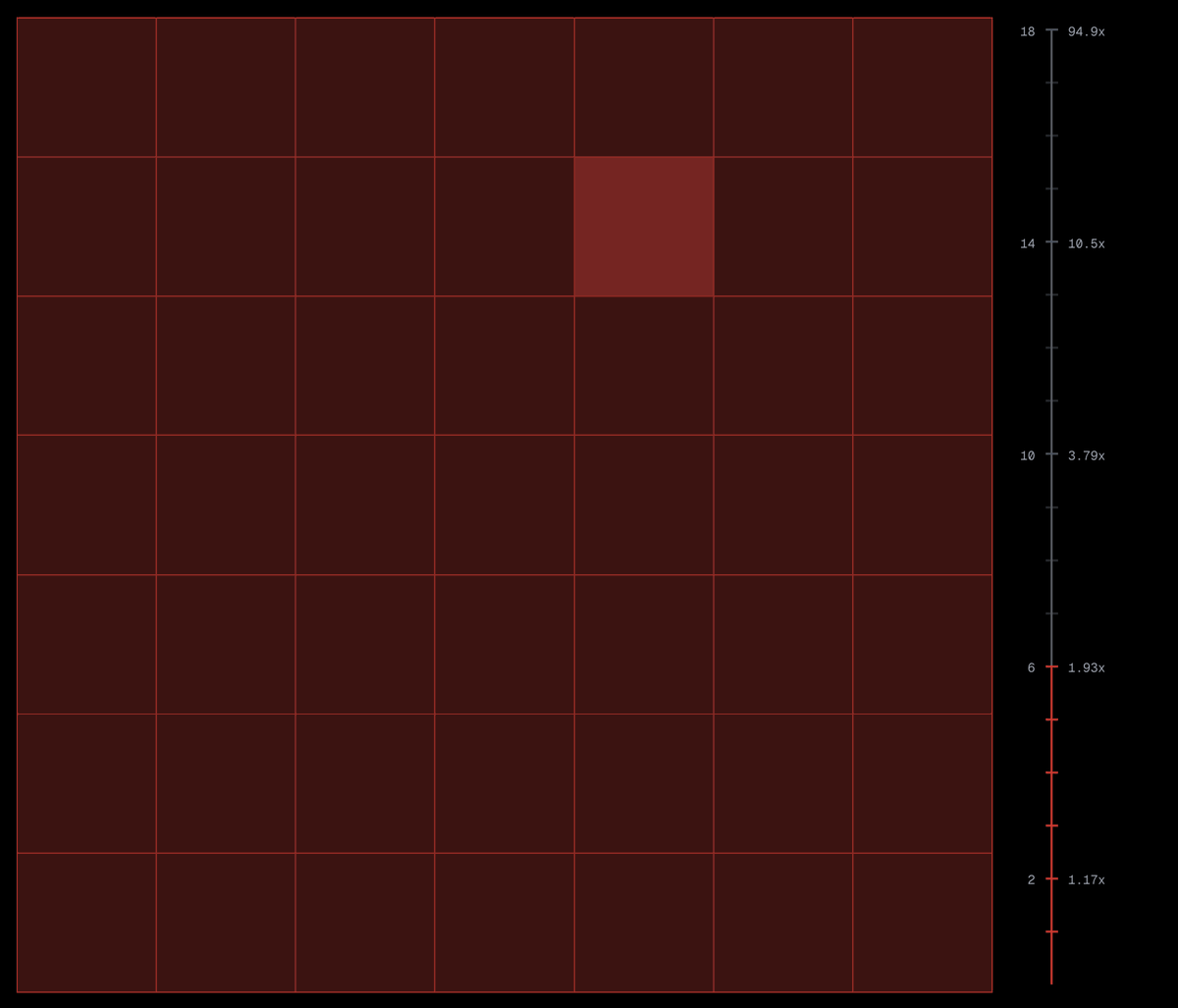 Doc (@alphadoc69) on Twitter photo I see you <a href="/DeathFunGame/">Death.Fun</a>, getting creative with the games on <a href="/AbstractChain/">Abstract</a>. 
Laser Party was pretty fun, though it would be great if we can shuffle tiles similar to the OG Death Fun Game for higher risk and high reward. I see you <a href="/DeathFunGame/">Death.Fun</a>, getting creative with the games on <a href="/AbstractChain/">Abstract</a>. 
Laser Party was pretty fun, though it would be great if we can shuffle tiles similar to the OG Death Fun Game for higher risk and high reward.