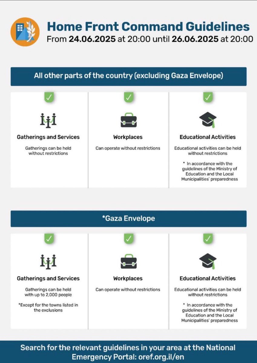 📢 DERNIÈRE MINUTE : Israël a officiellement mis fin à son état d’urgence.

Le Commandement du Front intérieur de <a href="/Tsahal_IDF/">Tsahal</a> a levé toutes les restrictions concernant les écoles, les rassemblements publics et les lieux de travail, marquant un retour prudent à une vie normale.