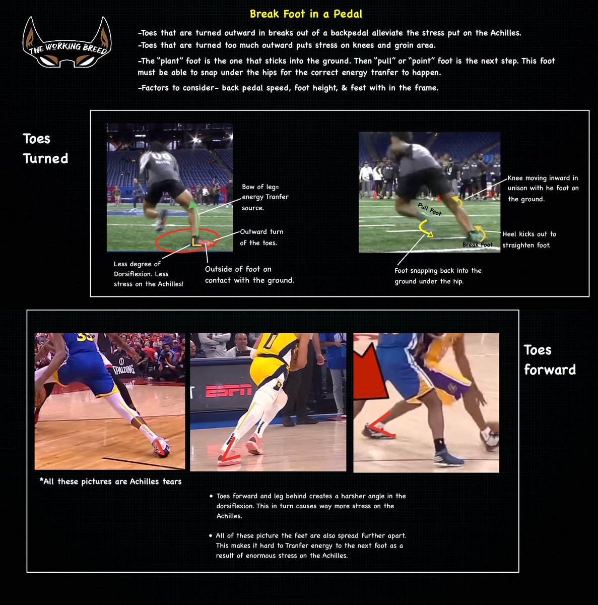 T-Step or Bicycle…..BOTH. It should be a combination of both not just one or the other. In reality the question should be “where is the plant foot (back foot) pointed while breaking?”Not all players have the same range of dorsiflexion…That’s the real statement to consider.