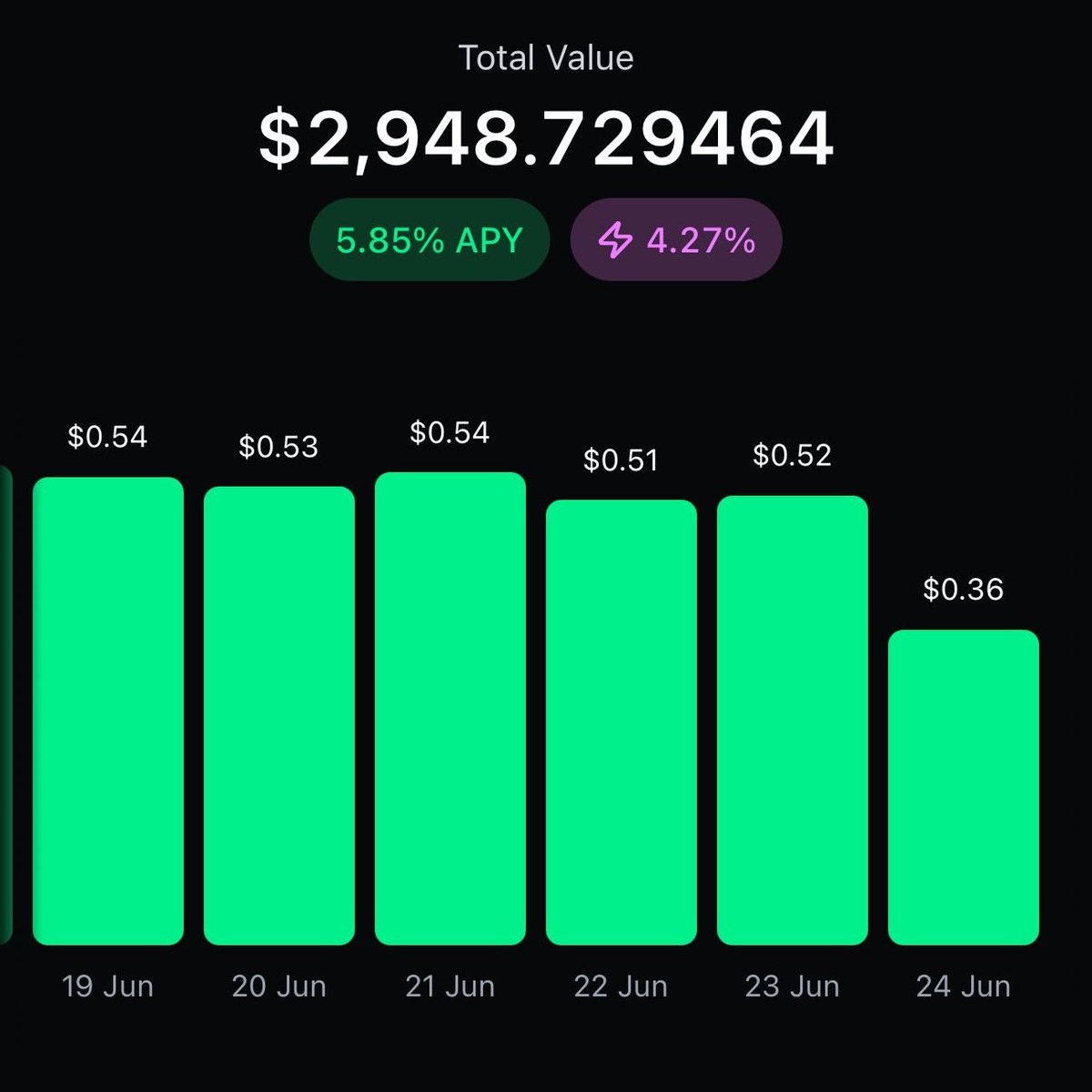 When we launched the iOS app we enabled protocol fees and introduced a new referral system.

For the past 2 years, <a href="/nicechute/">nicechute</a> and I have been extremely cautious about adding risk to the system.  We truly believe the way to onboard new users is by creating a safer environment for