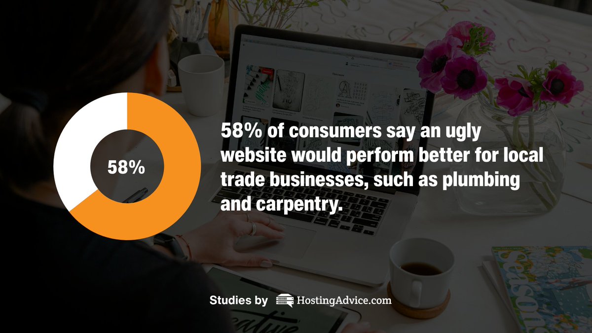 Hosting_Advice's tweet image. 66% of users say they avoid businesses with ugly websites. That’s lost trust — and lost revenue.
Good UX = higher conversions. Here’s how to step it up:
✅ Use clean, consistent layouts
✅ Make navigation intuitive
✅ Optimize for mobile
✅ Stick to 2–3 fonts max
✅ Don’t…