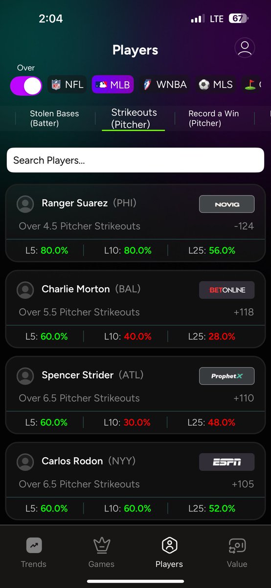 juiced_bets's tweet photo. Pitcher Strikeouts Hit Rates 🚨 https://t.co/oMQd3XwJ48