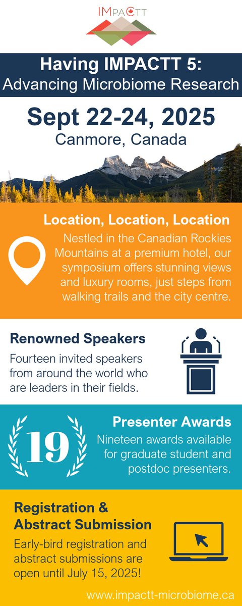 IMPACTT_Canada's tweet image. Just 3 weeks until our early-bird registration & abstract submission deadline for our #HavingIMPACTT2025 microbiome symposium on Sep 22-24, 2025 in Canmore, Canada! We have tons of awards and an incredible speaker lineup, so you don't want to miss out! impactt-microbiome.ca/having-impactt…