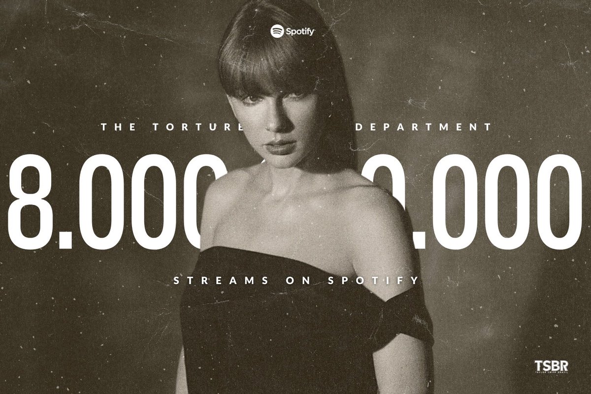 taylorswiftbr's tweet photo. O “THE TORTURED POETS DEPARTMENT” ultrapassou 8 BILHÕES de streams no Spotify! 

É o sexto álbum de Taylor Swift a conquistar o feito, o maior número para qualquer artista. https://t.co/MRpdY8JHx2