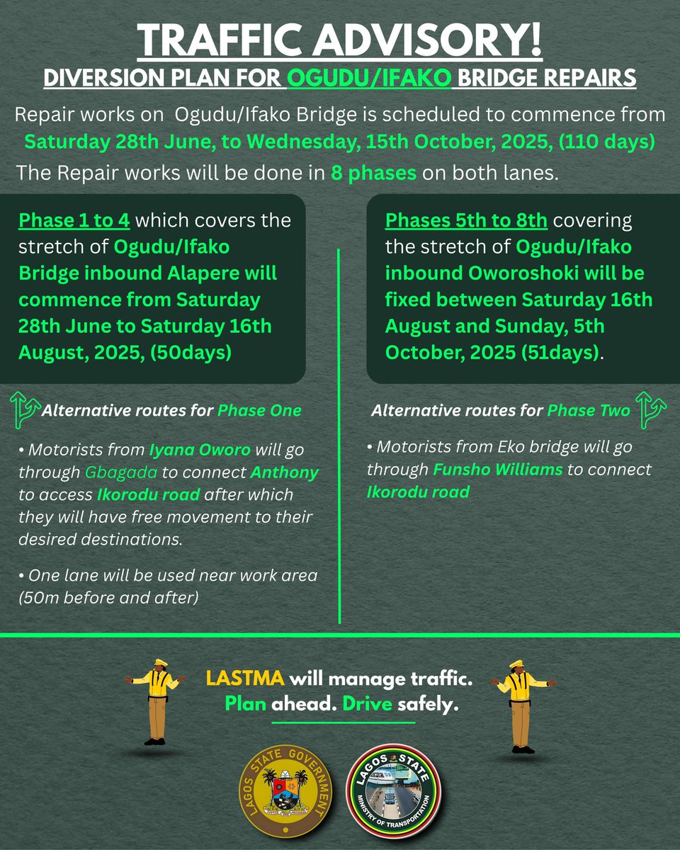 LAGOS STATE GOVERNMENT
MINISTRY OF TRANSPORTATION
PRESS RELEASE

LASG RELEASES DIVERSION PLAN AHEAD OF OGUDU/IFAKO BRIDGE REPAIRS

The Lagos State Government has released a diversion plan ahead of the repairs of Ogudu/Ifako Bridge. The repairs which was earlier postponed will now