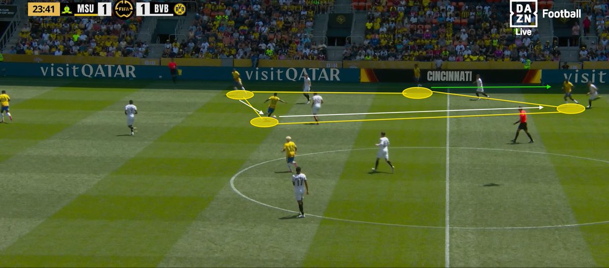 fahdahmed987's tweet photo. Miguel Cardoso's Mamelodi Sundowns is a fun team to watch.

I've been watching their game against Borussia Dortmund and noticed how they focused a lot on side connections - especially during build up but it's something the use in the middle and final thirds as well. https://t.co/ADDrTbC8MN
