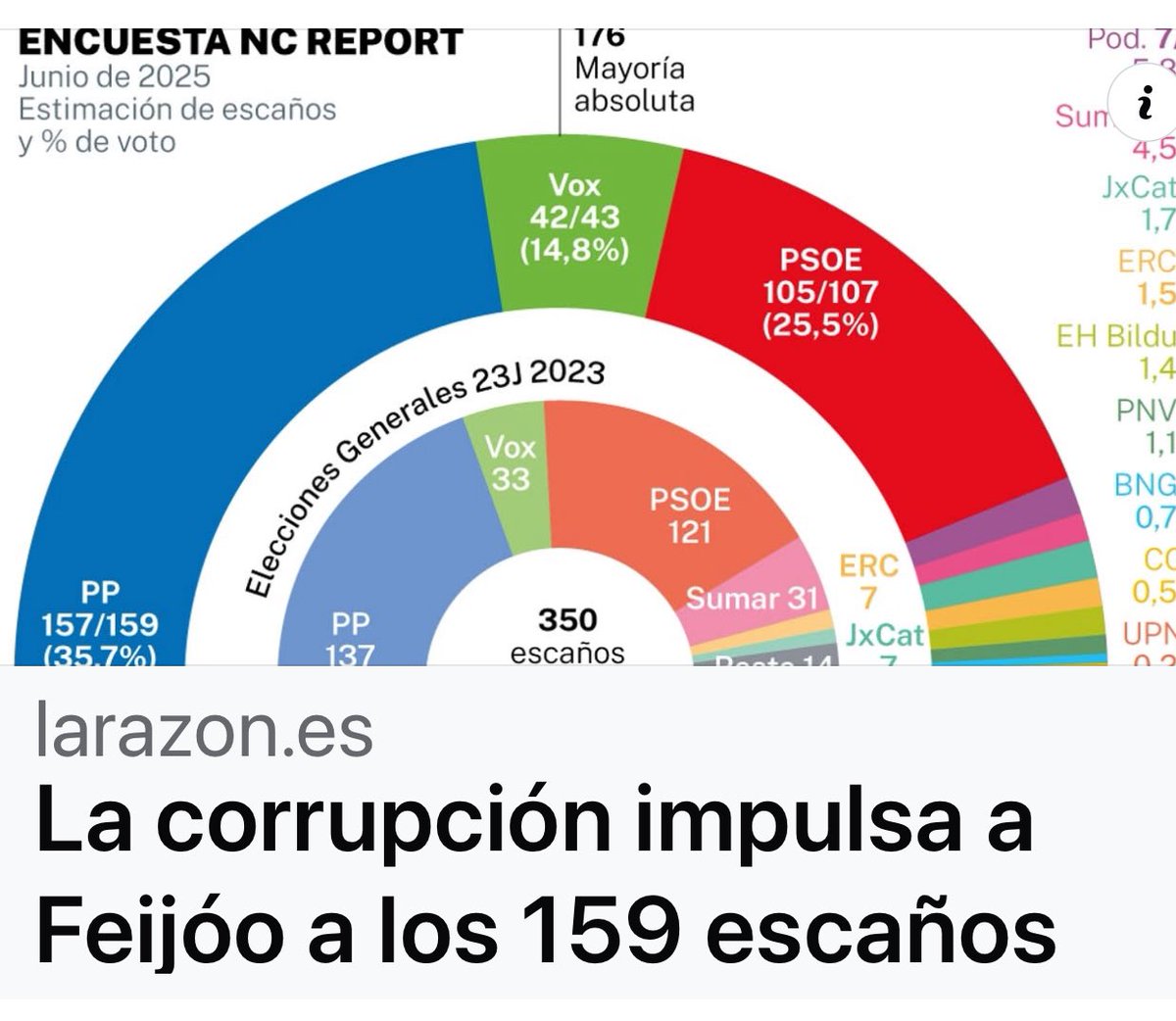 Ignacio Pozo tweet media